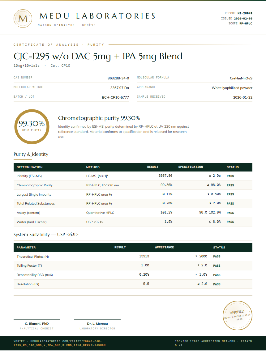 CJC-1295 w/o DAC 5mg + IPA 5mg Blend Purity Test Report by Medutest