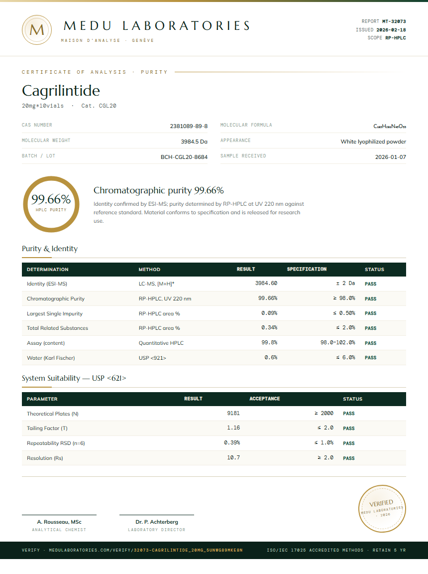 Cagrilintide Purity Test Report by Medutest