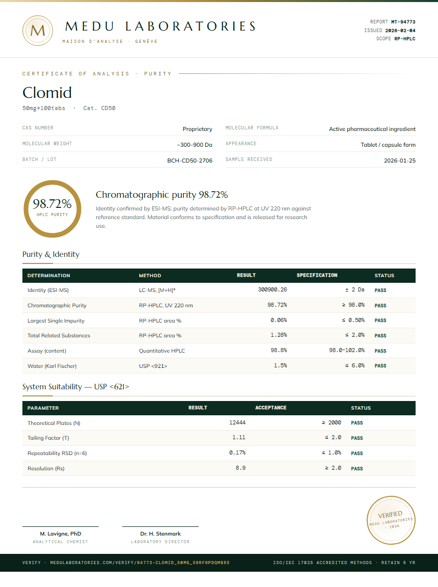 Clomid Purity Test Report by Medutest
