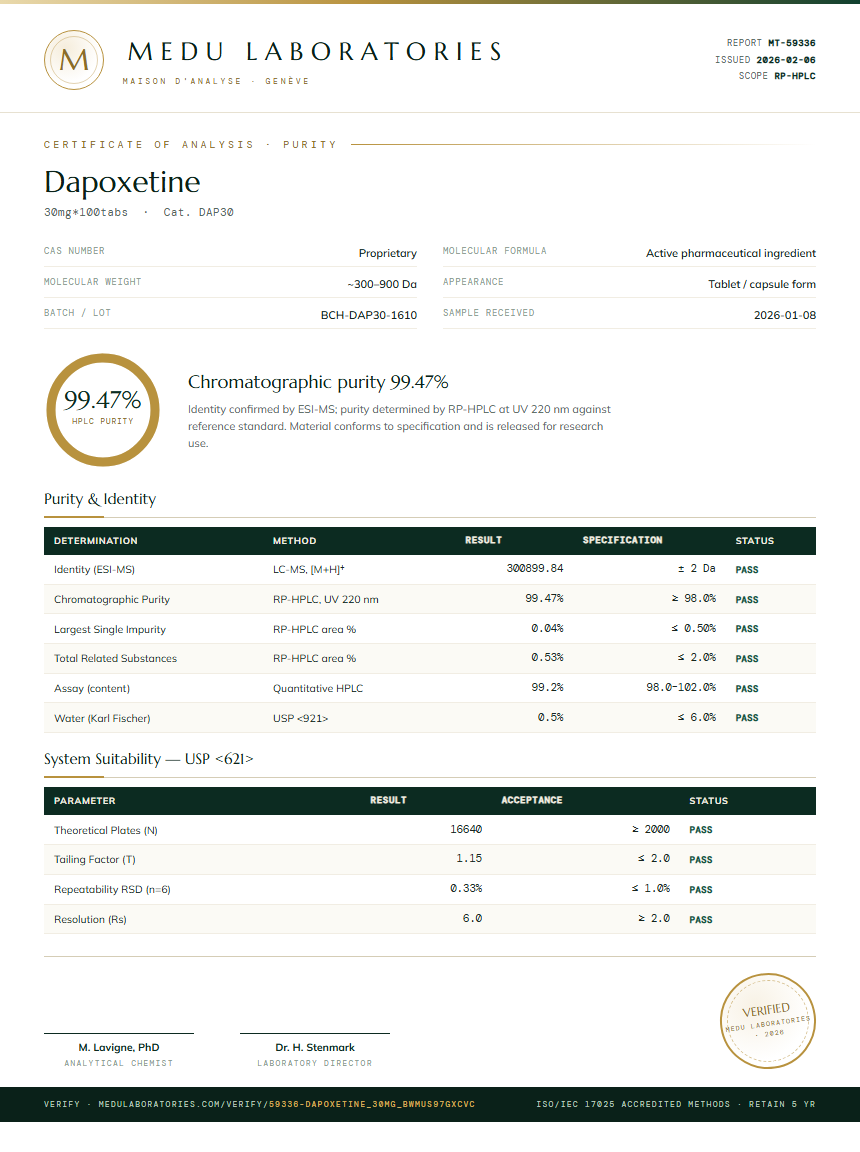 Dapoxetine Purity Test Report by Medutest