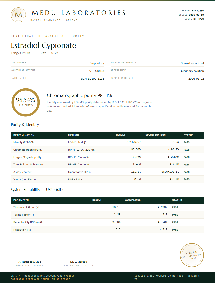 Estradiol Cypionate Purity Test Report by Medutest