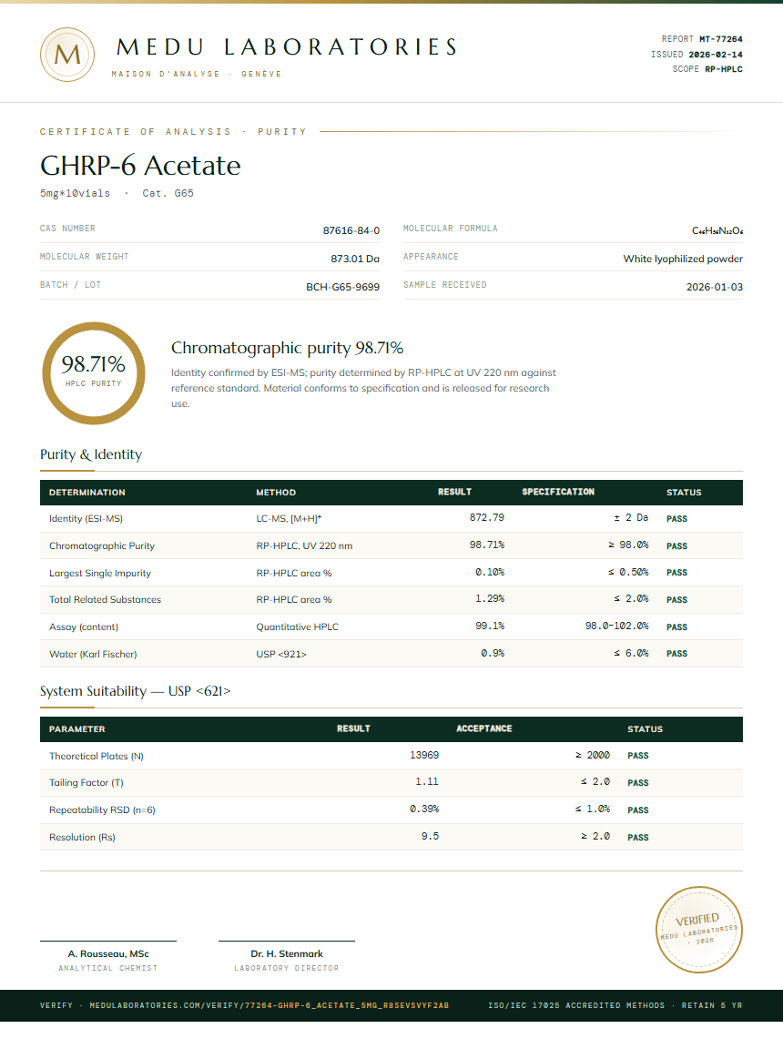 GHRP-6 Acetate Purity Test Report by Medutest