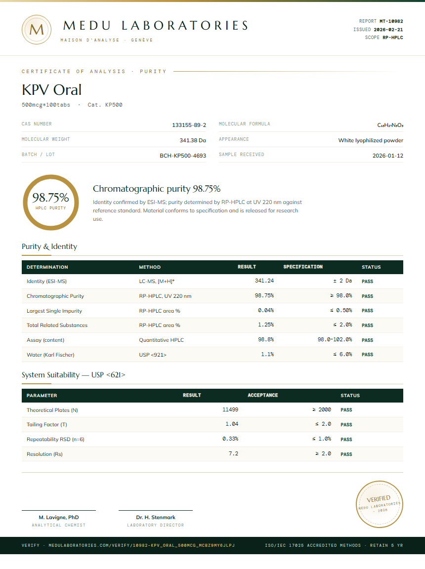 KPV Oral Purity Test Report by Medutest