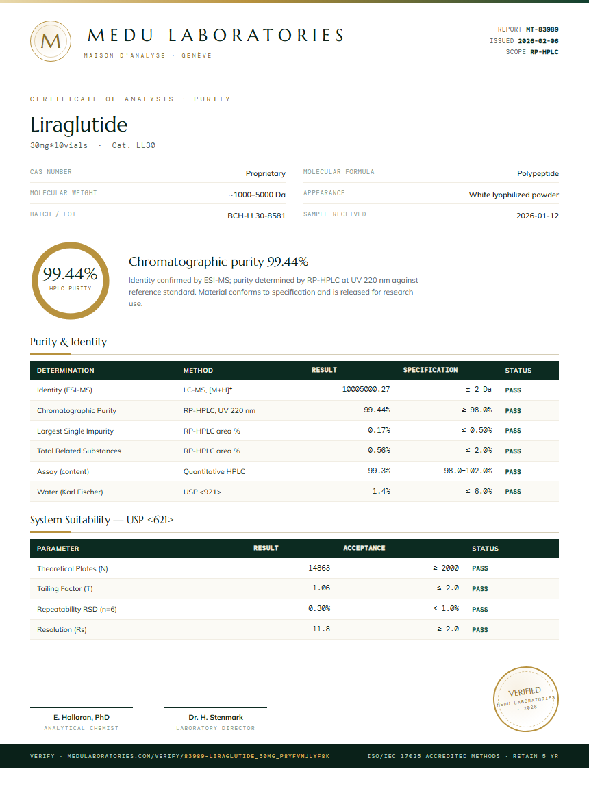 Liraglutide Purity Test Report by Medutest