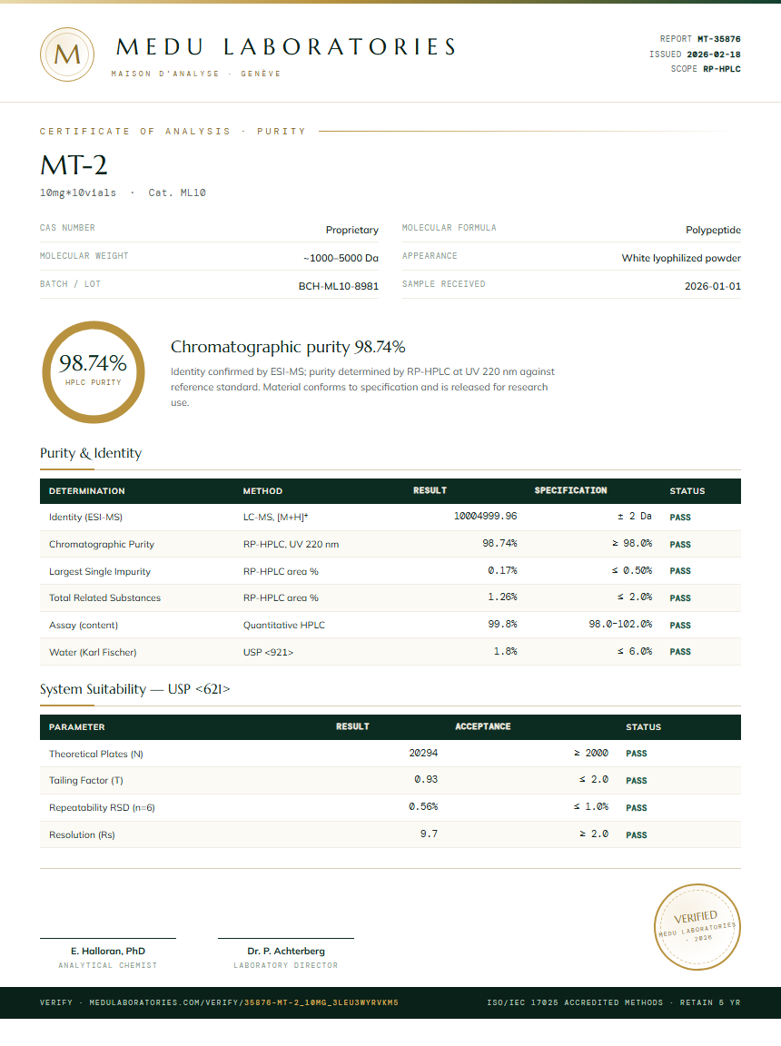 MT-2 Purity Test Report by Medutest