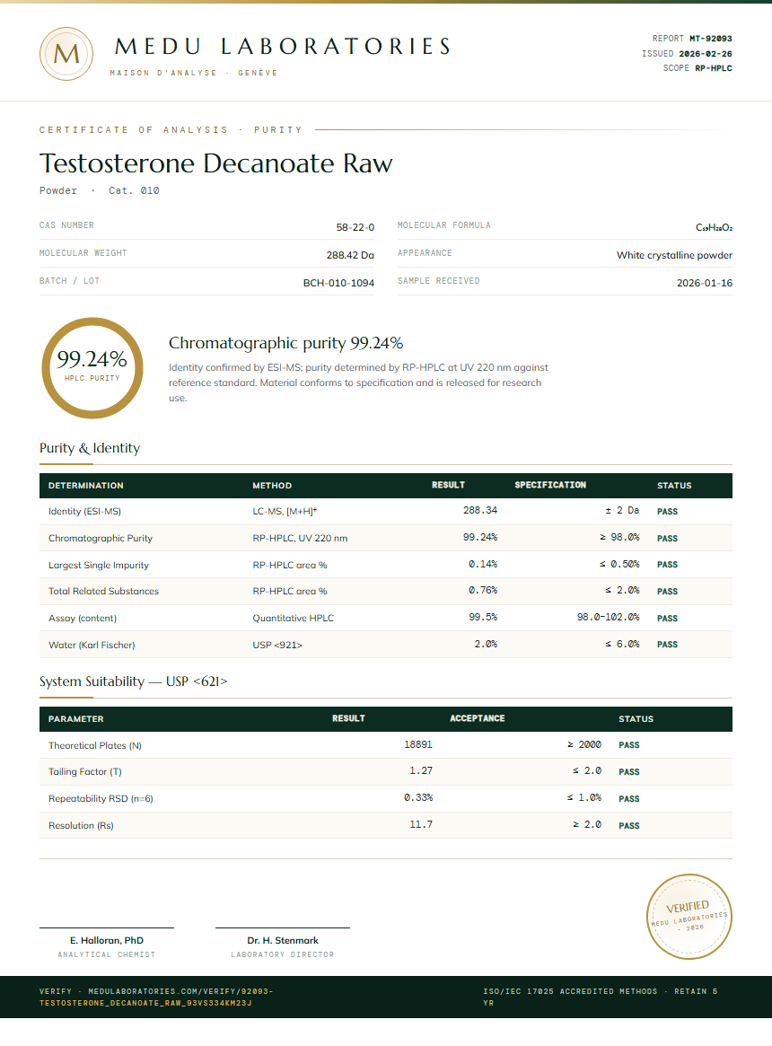 Testosterone Decanoate Raw Purity Test Report by Medutest