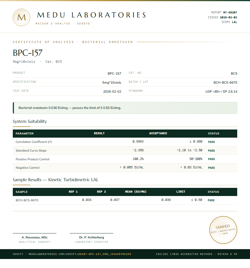 BPC-157 Endotoxin report by Medutest