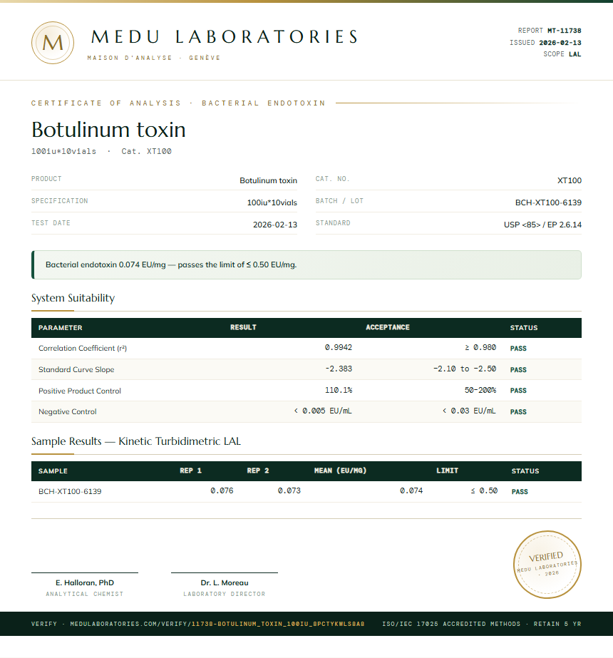 Botulinum toxin Endotoxin report by Medutest