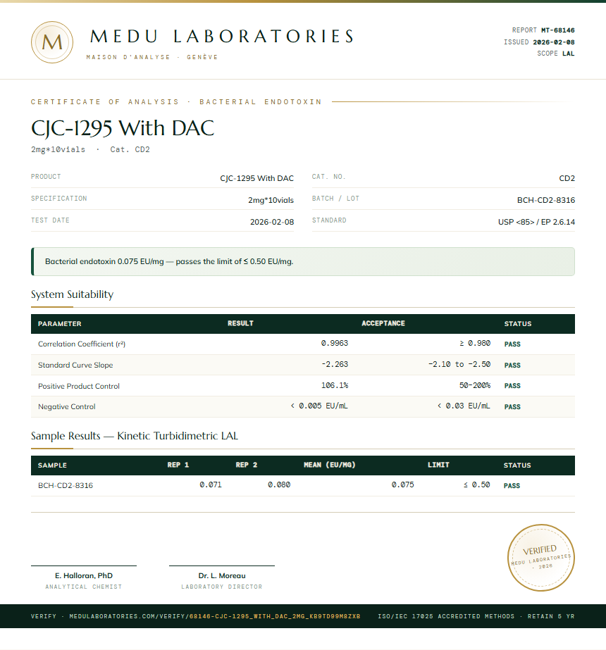 CJC-1295 With DAC Endotoxin report by Medutest