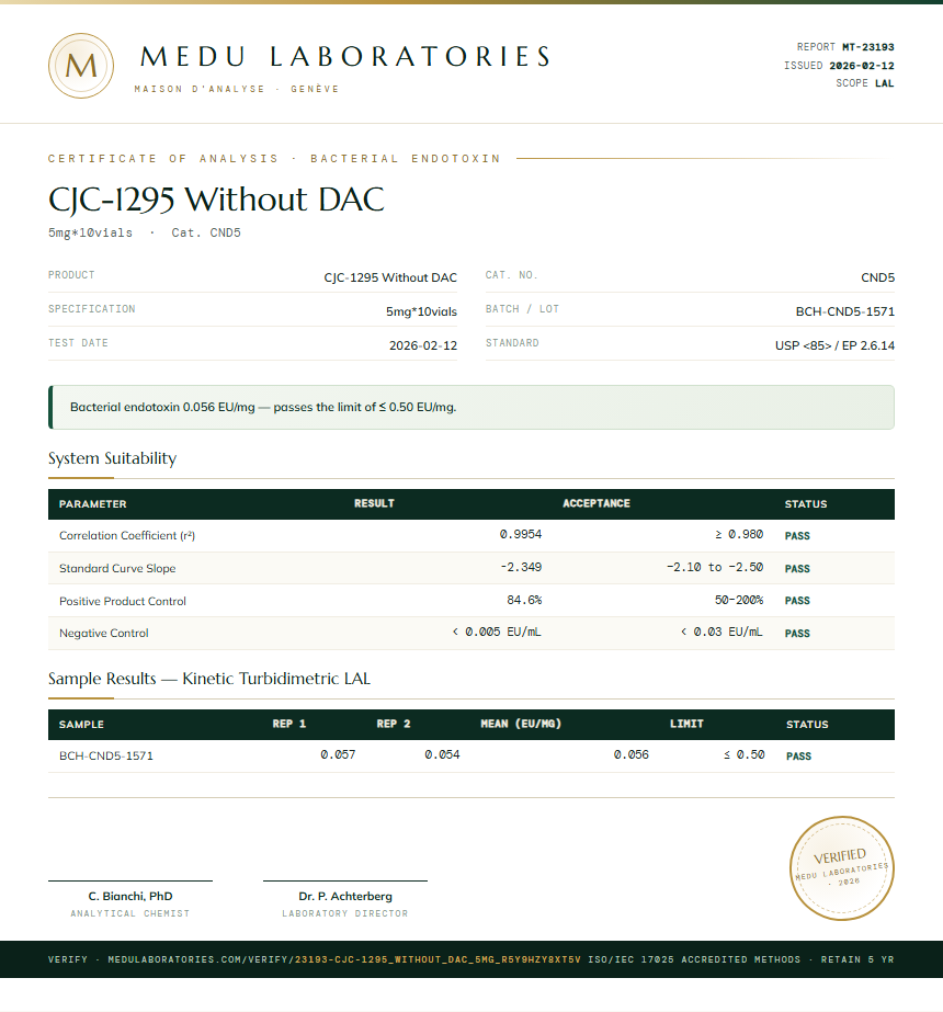 CJC-1295 Without DAC Endotoxin report by Medutest
