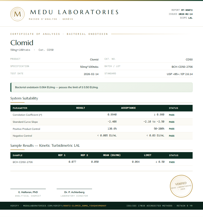 Clomid Endotoxin report by Medutest