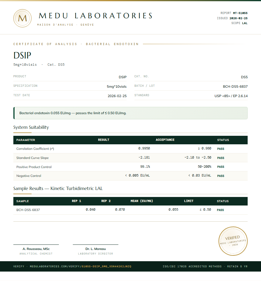 DSIP Endotoxin report by Medutest