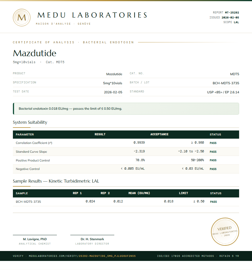 Mazdutide Endotoxin report by Medutest