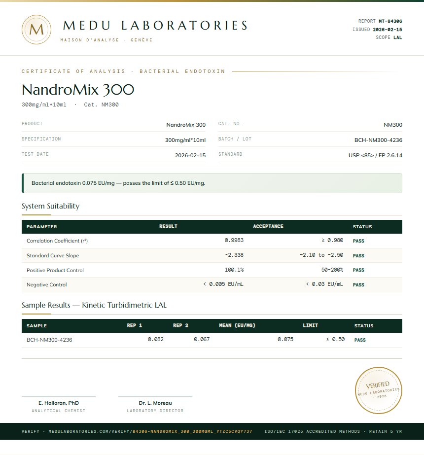 NandroMix 300 Endotoxin report by Medutest