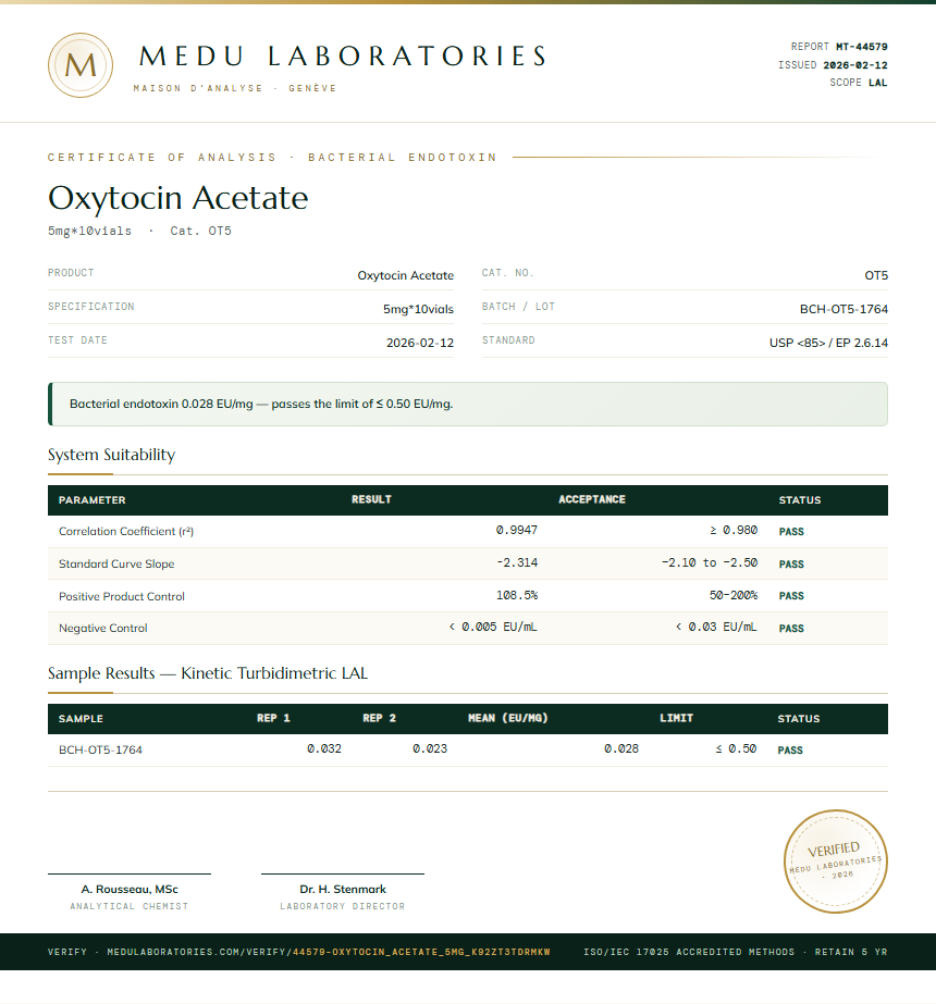Oxytocin Acetate Endotoxin report by Medutest