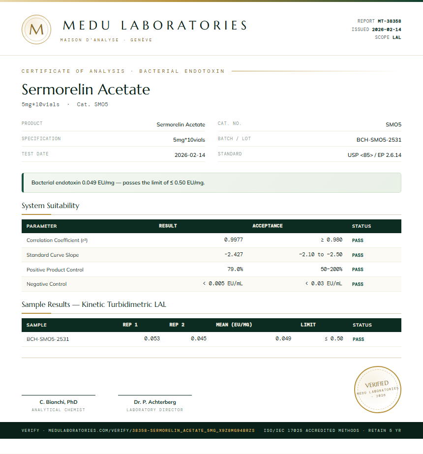 Sermorelin Acetate Endotoxin report by Medutest