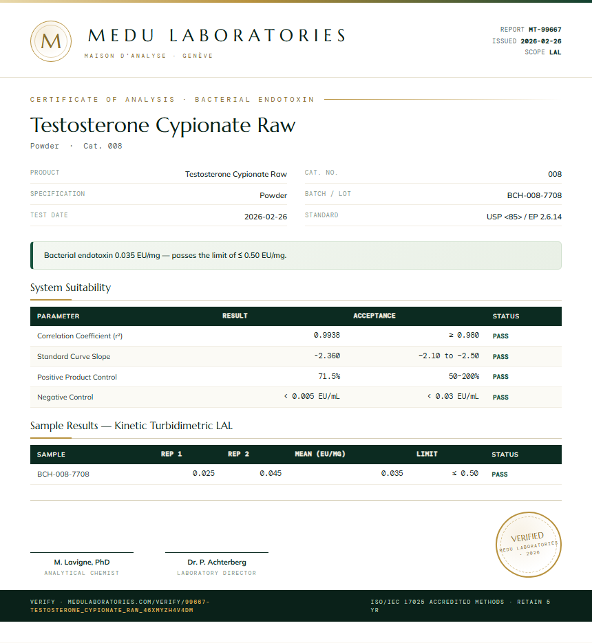 Testosterone Cypionate Raw Endotoxin report by Medutest