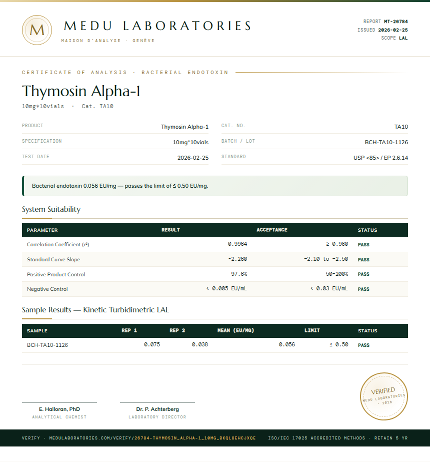 Thymosin Alpha-1 Endotoxin report by Medutest