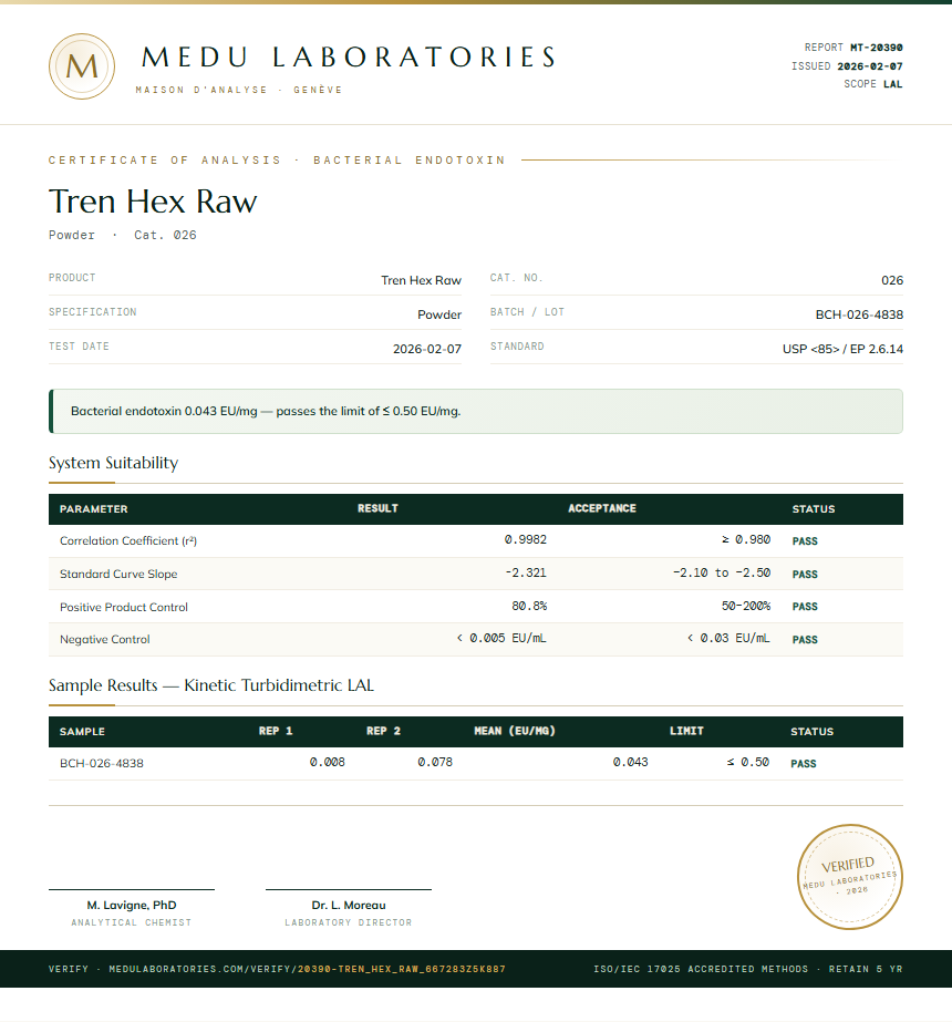 Tren Hex Raw Endotoxin report by Medutest