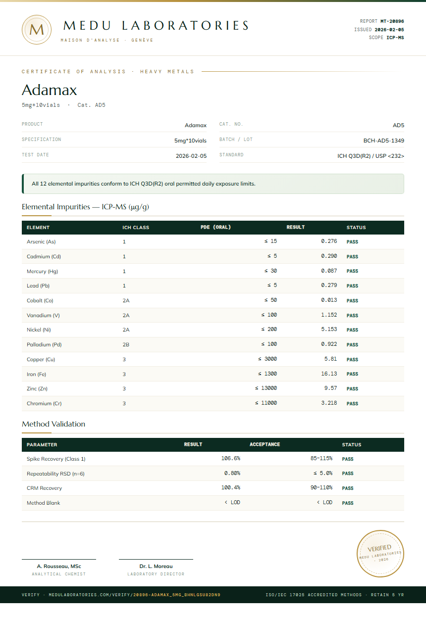 Adamax Heavy Metals report by Medutest