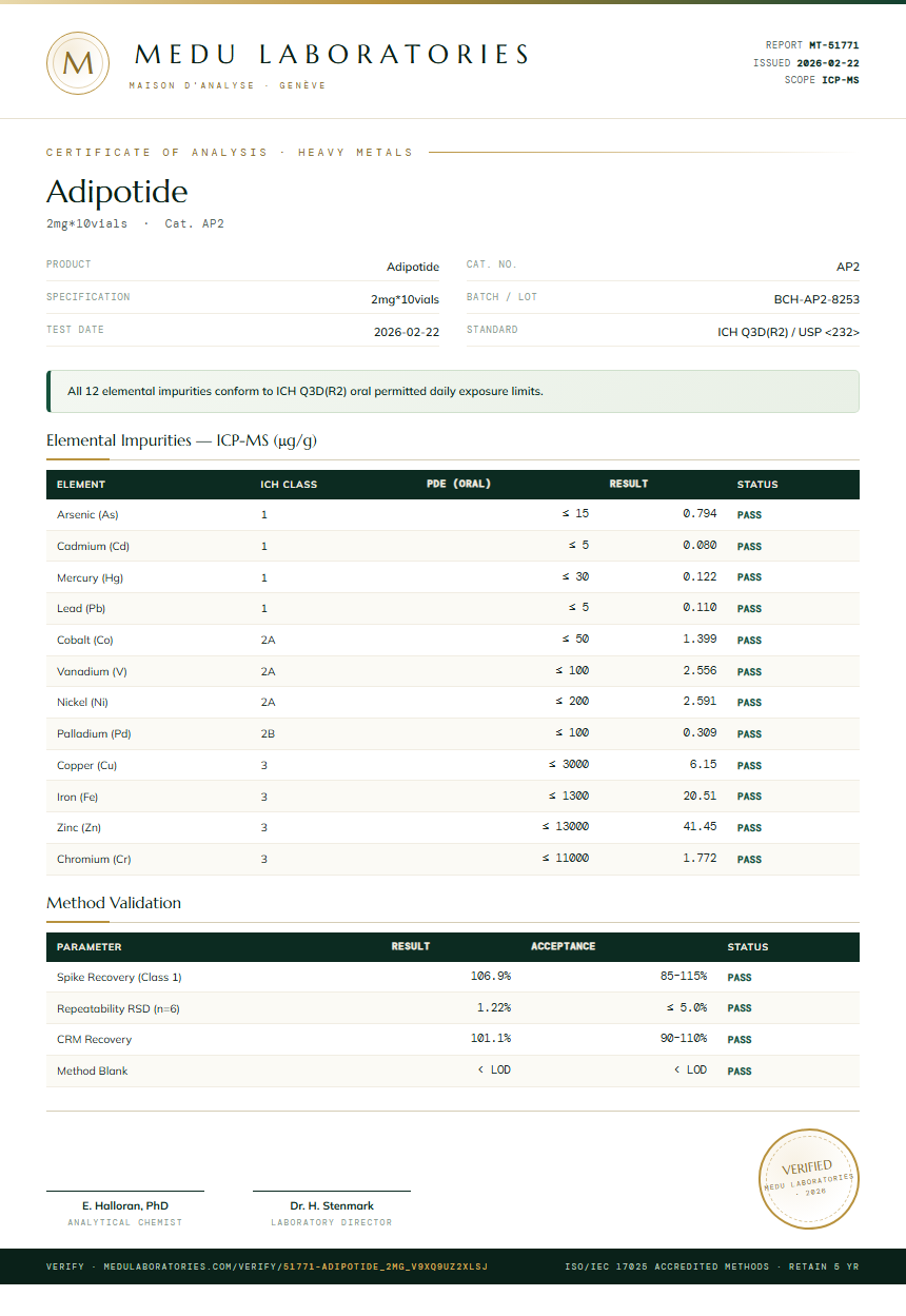 Adipotide Heavy Metals report by Medutest