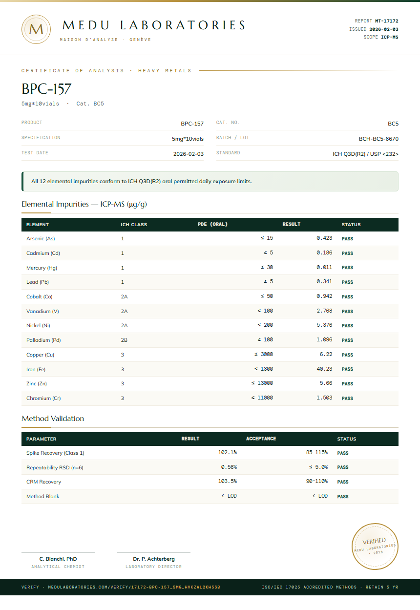 BPC-157 Heavy Metals report by Medutest