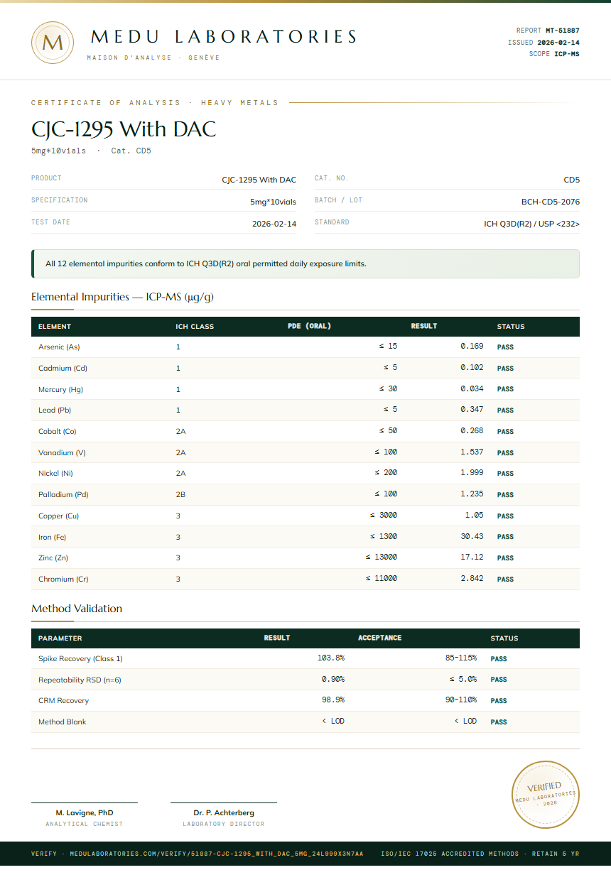 CJC-1295 With DAC Heavy Metals report by Medutest
