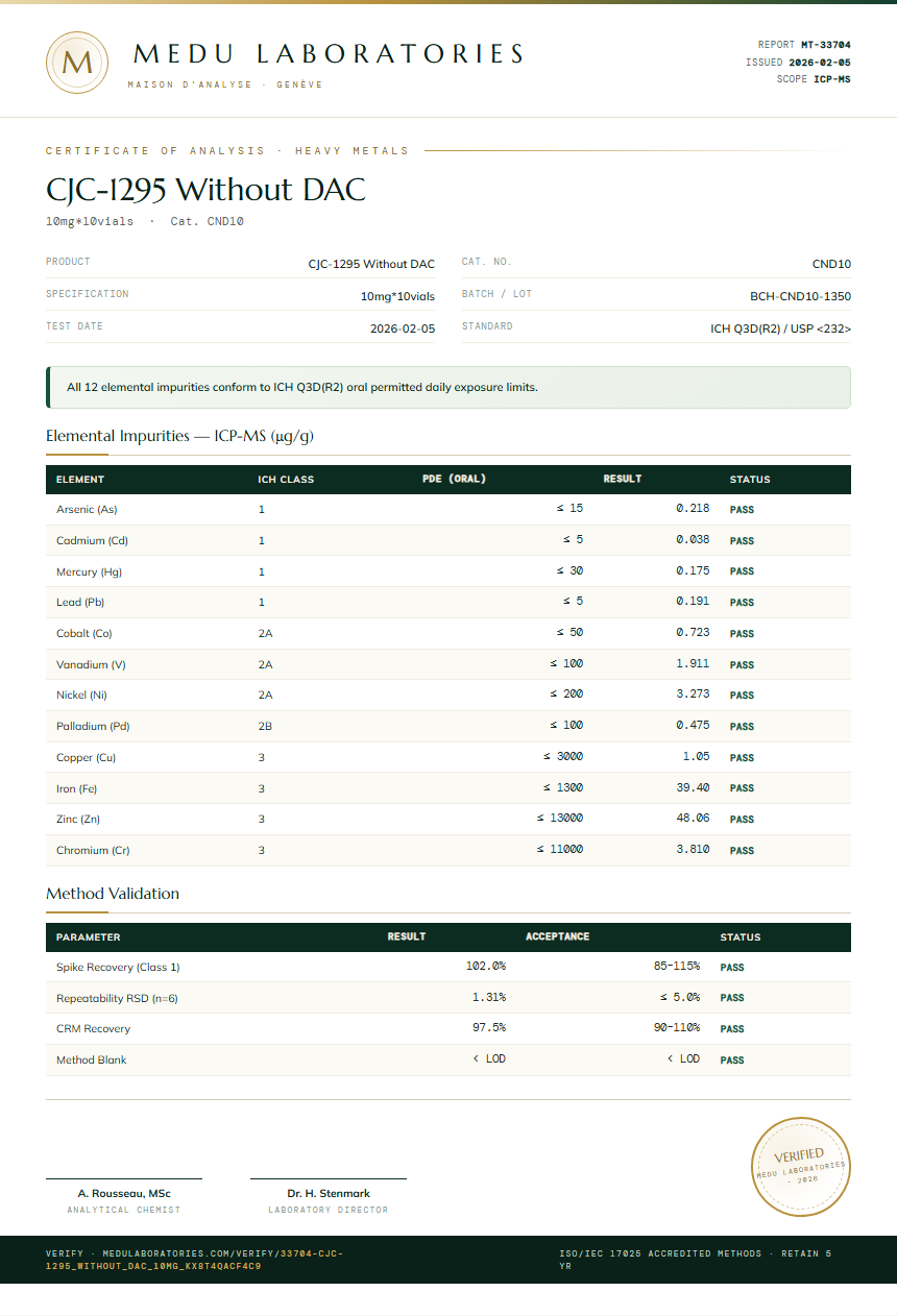 CJC-1295 Without DAC Heavy Metals report by Medutest