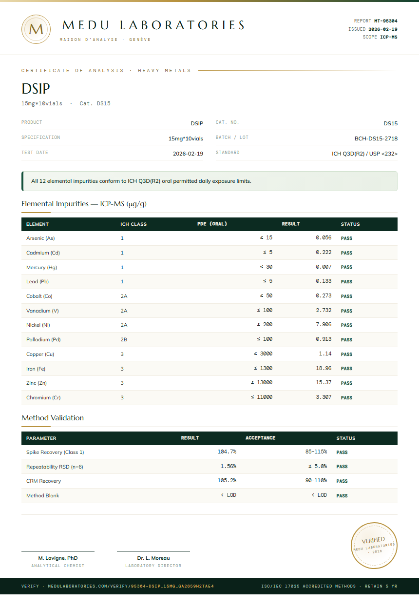 DSIP Heavy Metals report by Medutest