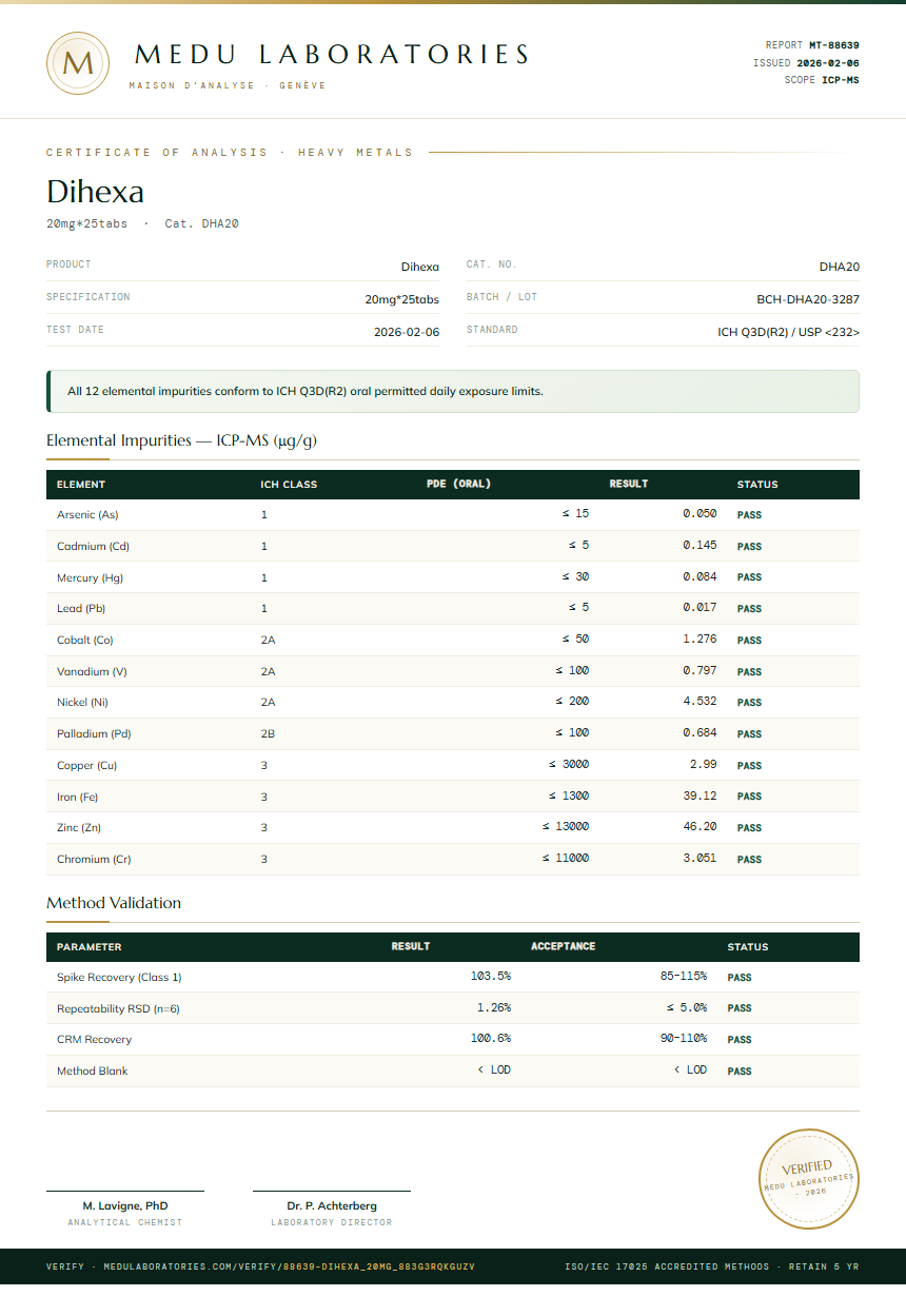 Dihexa Heavy Metals report by Medutest