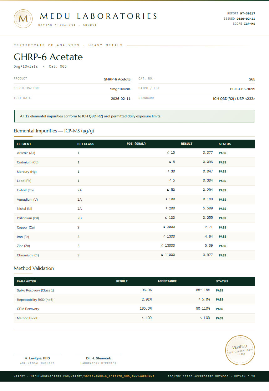 GHRP-6 Acetate Heavy Metals report by Medutest