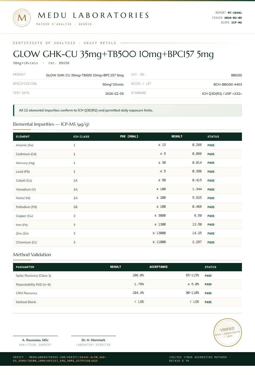 GLOW GHK-CU 35mg+TB500 10mg+BPC157 5mg Heavy Metals report by Medutest