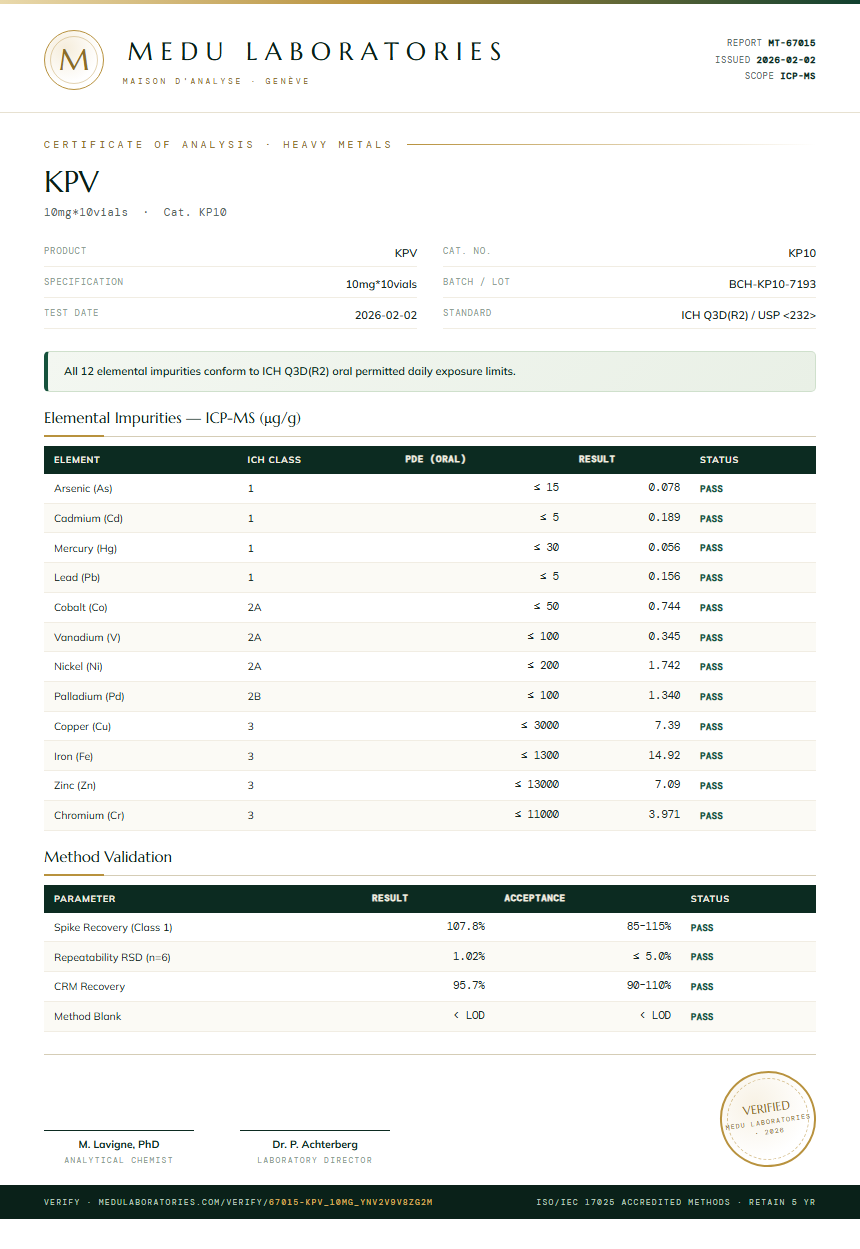 KPV Heavy Metals report by Medutest