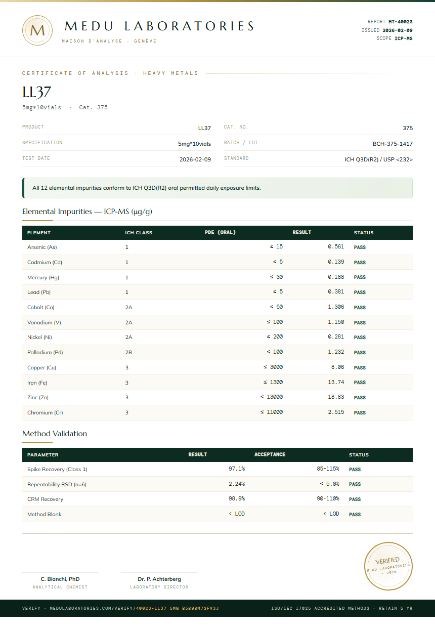 LL37 Heavy Metals report by Medutest