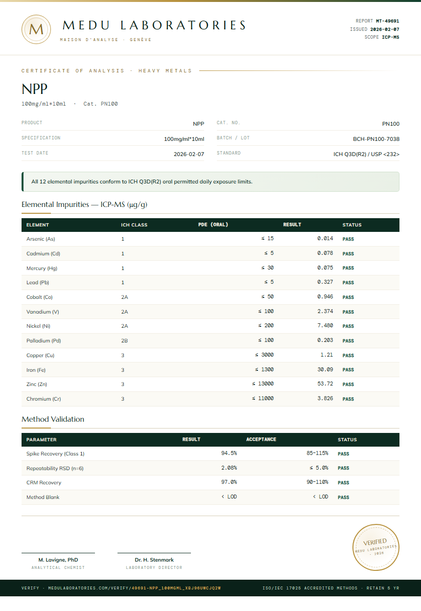 NPP Heavy Metals report by Medutest