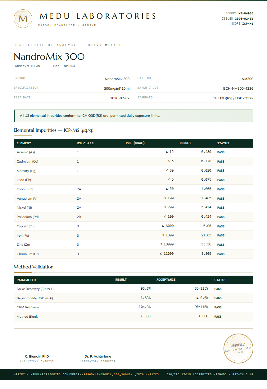 NandroMix 300 Heavy Metals report by Medutest