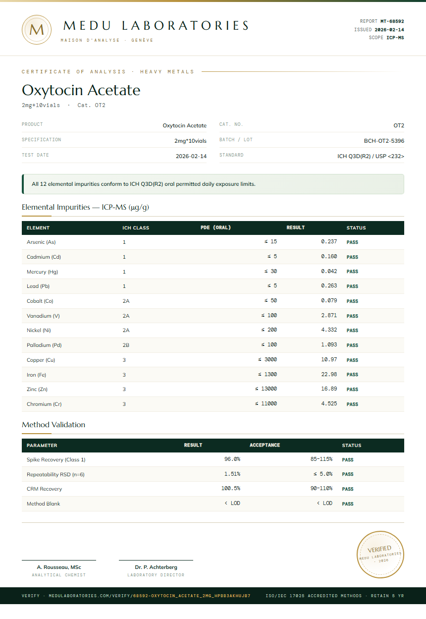 Oxytocin Acetate Heavy Metals report by Medutest