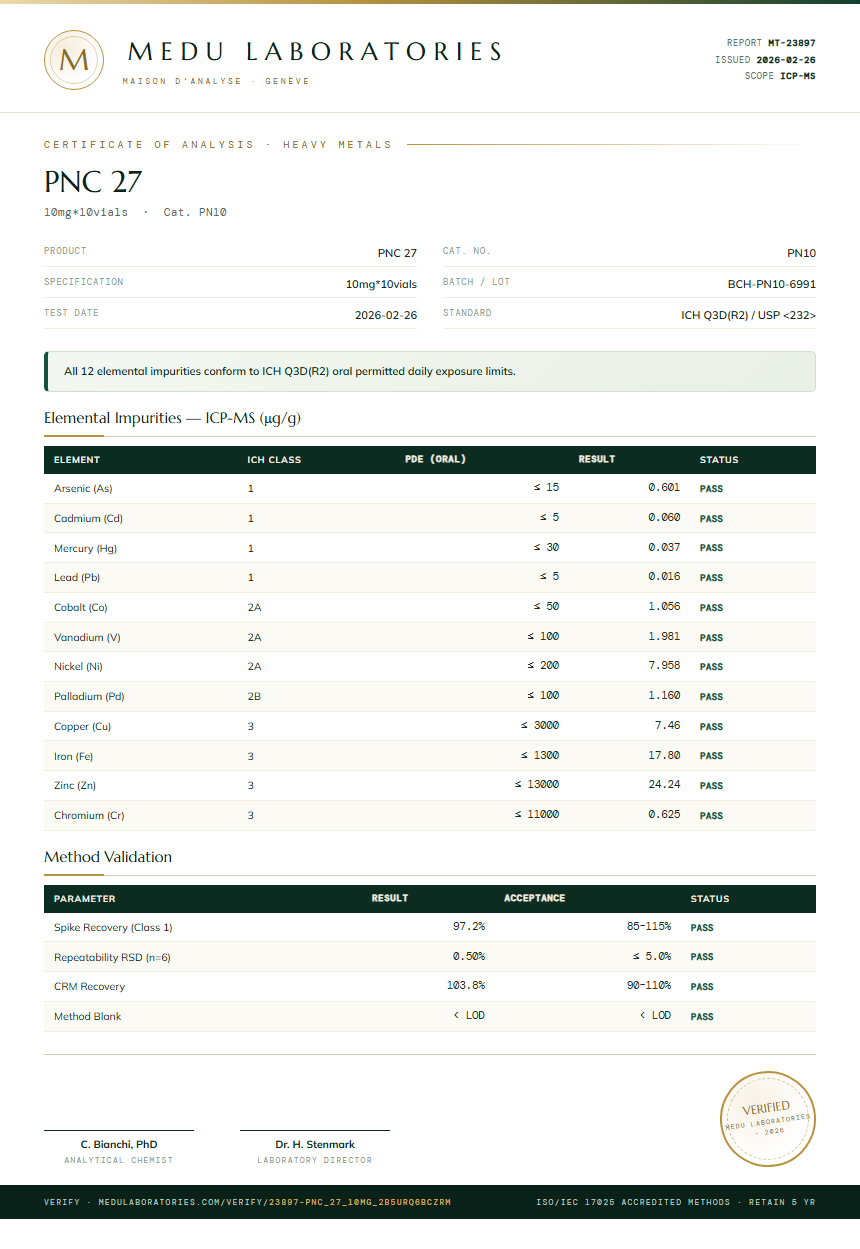 PNC 27 Heavy Metals report by Medutest