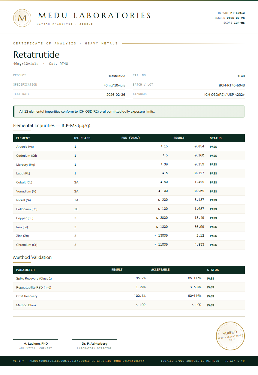 Retatrutide Heavy Metals report by Medutest