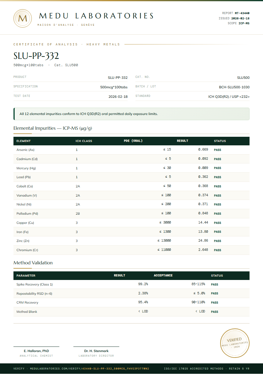 SLU-PP-332 Heavy Metals report by Medutest