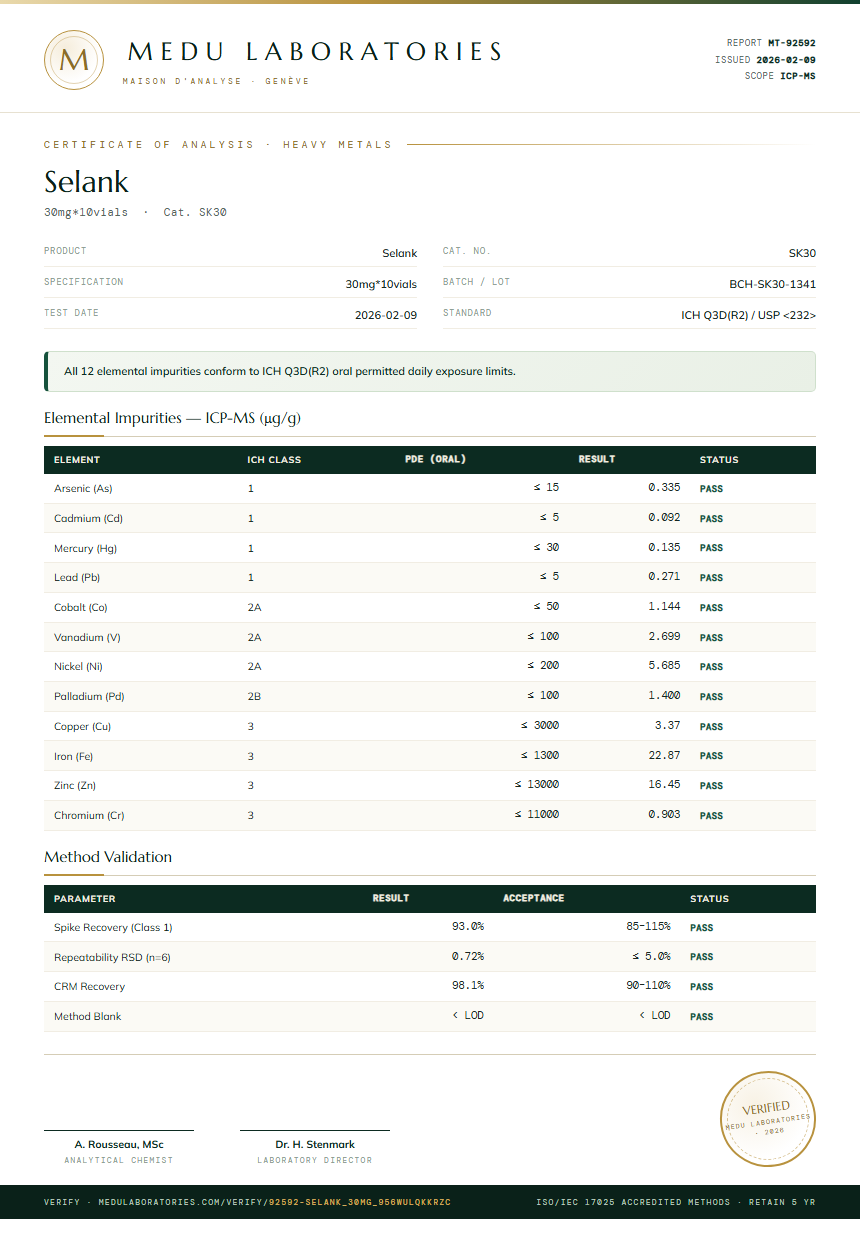 Selank Heavy Metals report by Medutest