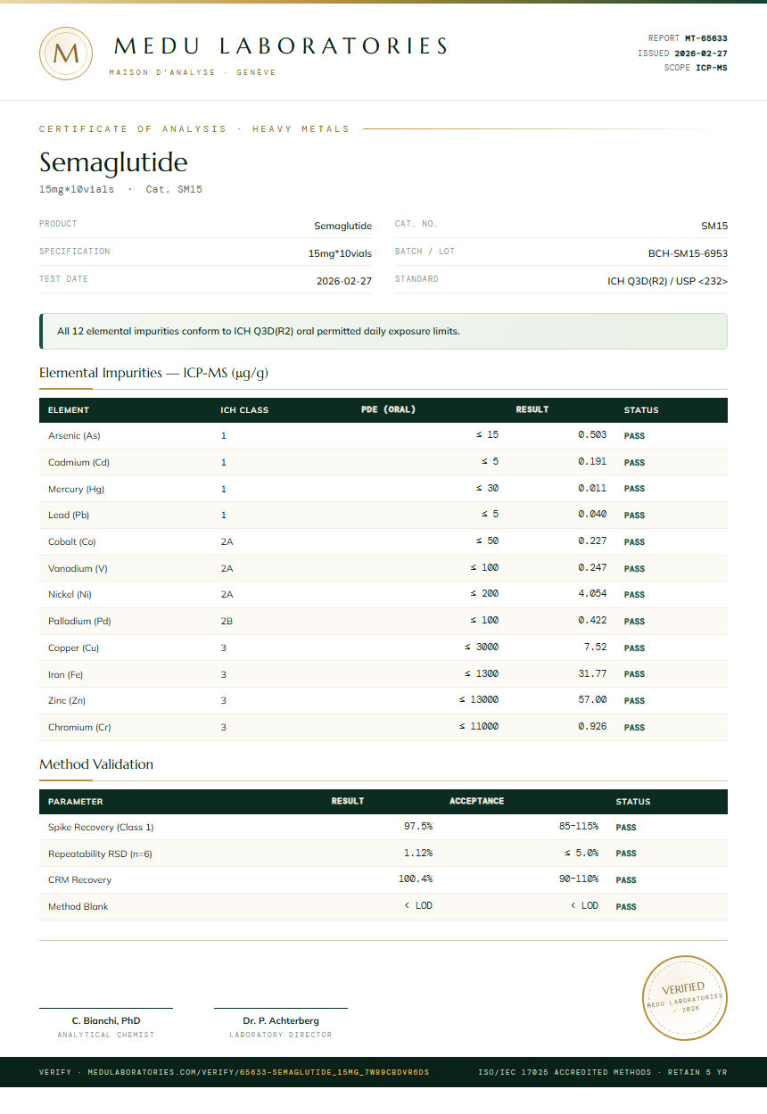 Semaglutide Heavy Metals report by Medutest