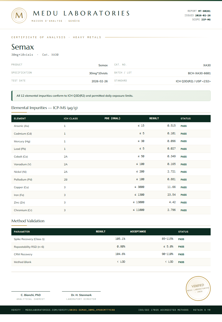 Semax Heavy Metals report by Medutest