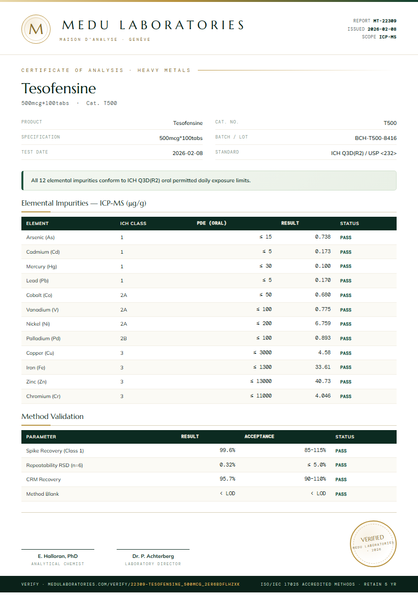 Tesofensine Heavy Metals report by Medutest