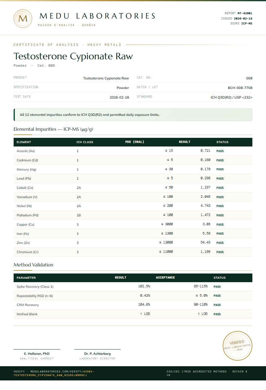 Testosterone Cypionate Raw Heavy Metals report by Medutest