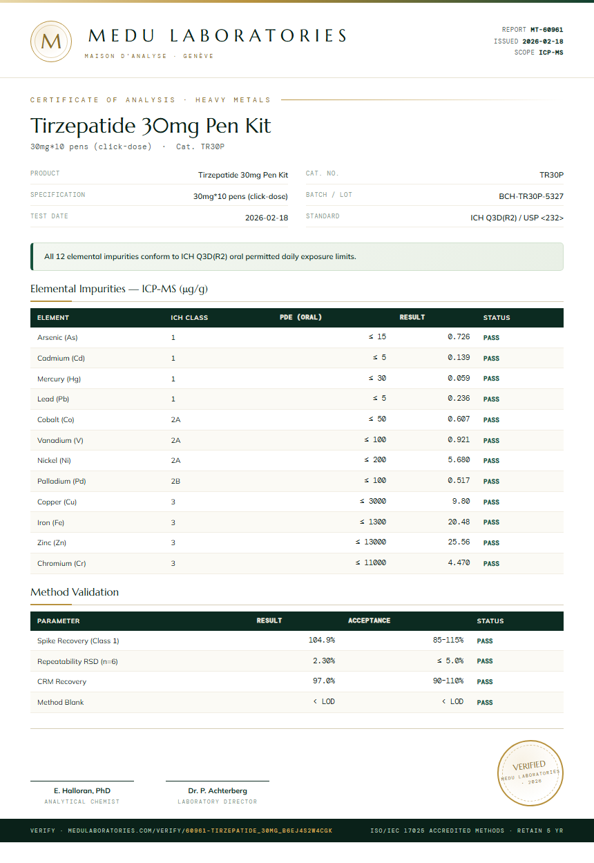 Tirzepatide Heavy Metals report by Medutest