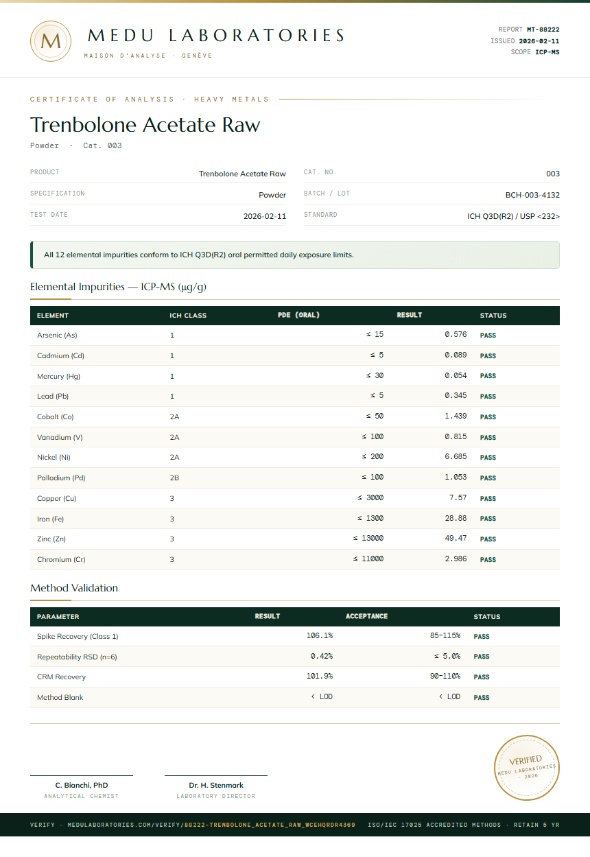 Trenbolone Acetate Raw Heavy Metals report by Medutest