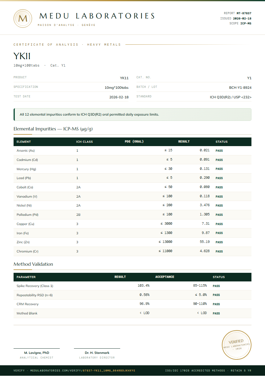 YK11 Heavy Metals report by Medutest