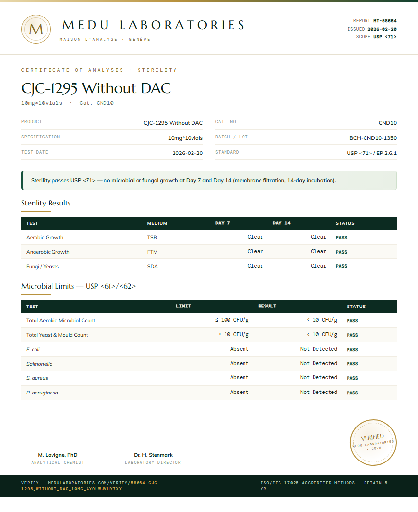 CJC-1295 Without DAC Sterility report by Medutest
