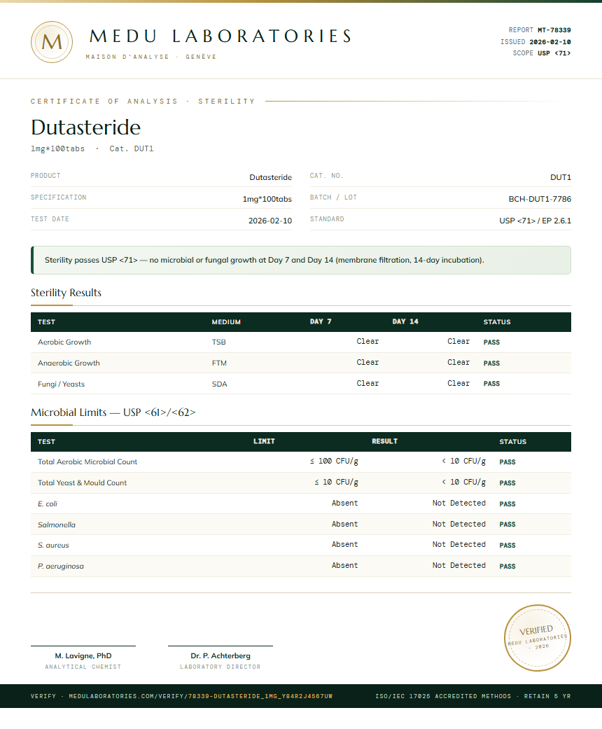Dutasteride Sterility report by Medutest